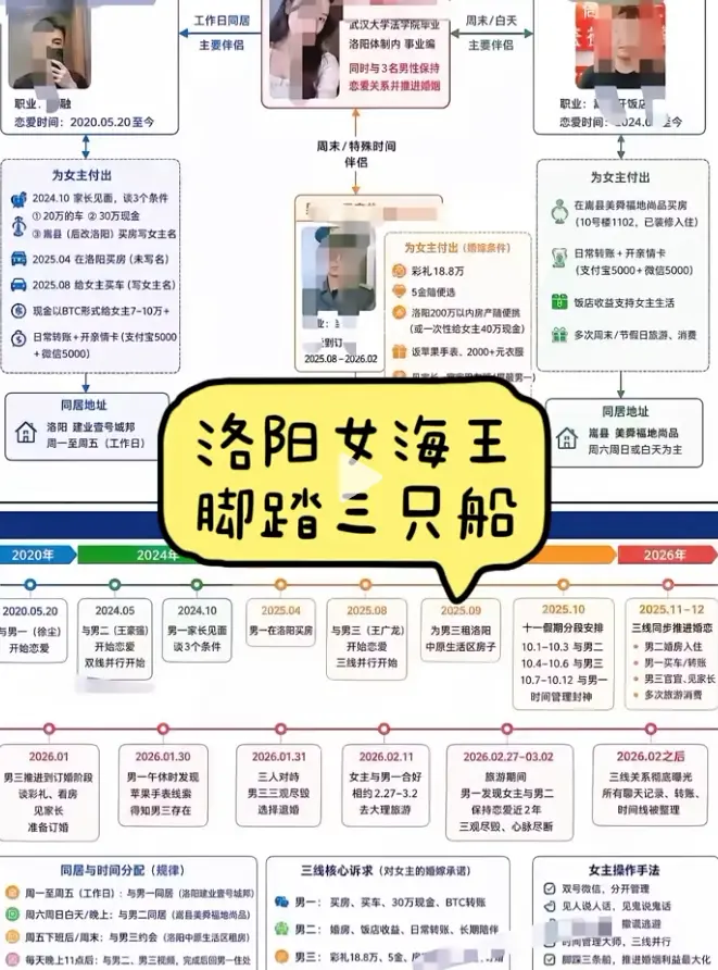 《洛阳女海王刘亚阁》35页PPT事件全貌总结-《洛阳女海王刘亚阁》高清全集免费在线观看-一女三男时间管理大师完整始末无删减1080P